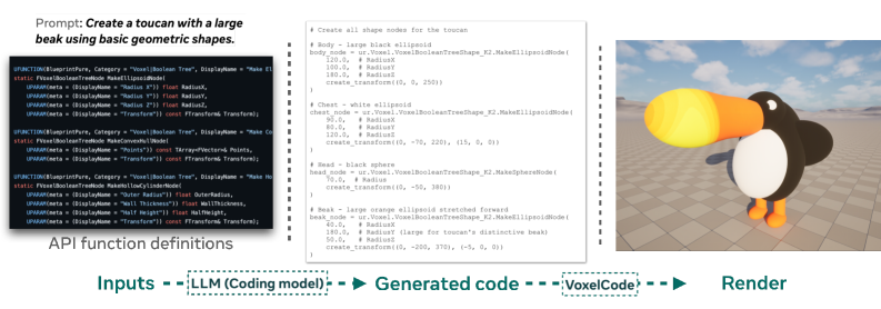 VoxelCodeBench Overview